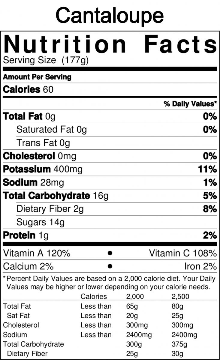 Cantaloupe Nutrition